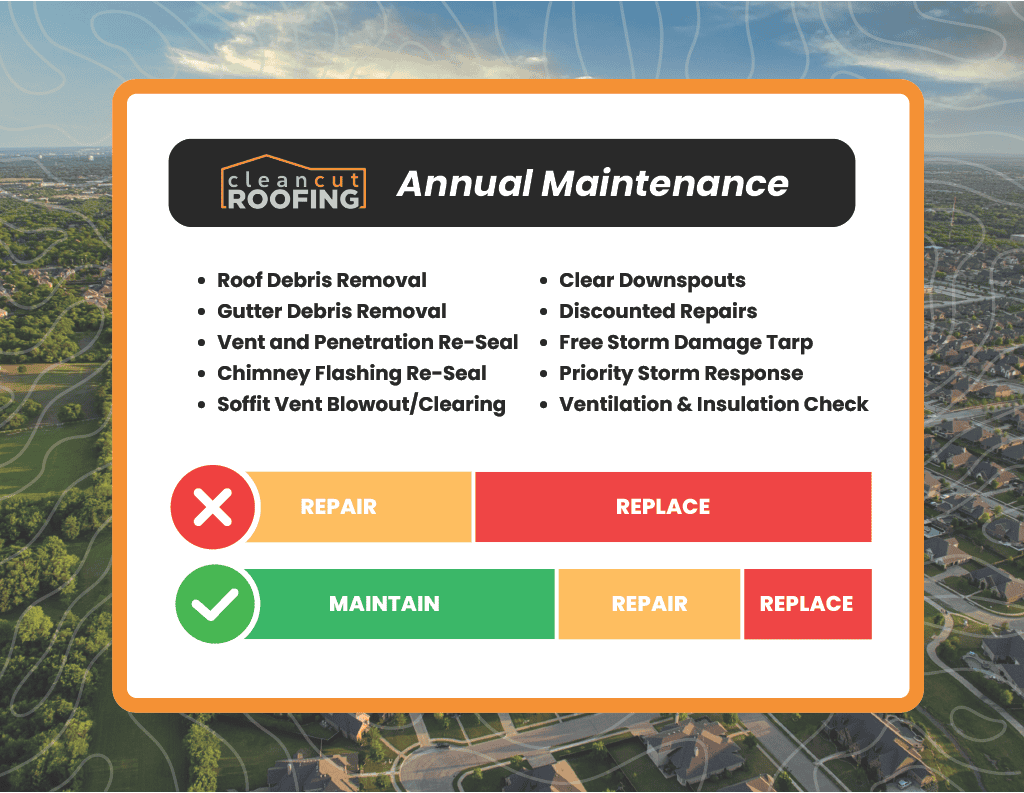 Clean Cut Roofing | Copper Club Roof Maintenance Plan